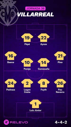 Alineaciones probables de la jornada 36 de LaLiga EA Sports
