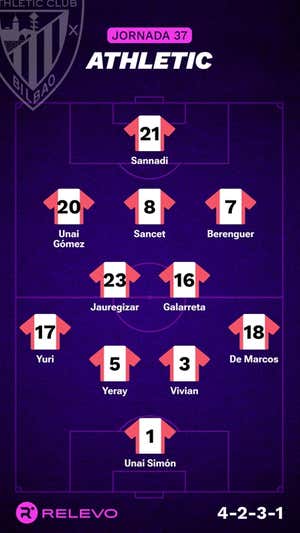 Alineaciones probables de la jornada 37 de LaLiga EA Sports