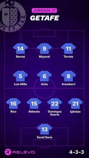 Alineaciones probables de la jornada 37 de LaLiga EA Sports