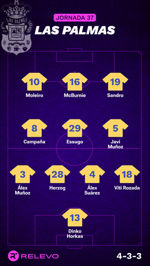 Alineaciones probables de la jornada 37 de LaLiga EA Sports