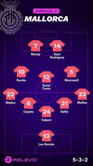Alineaciones probables de la jornada 37 de LaLiga EA Sports
