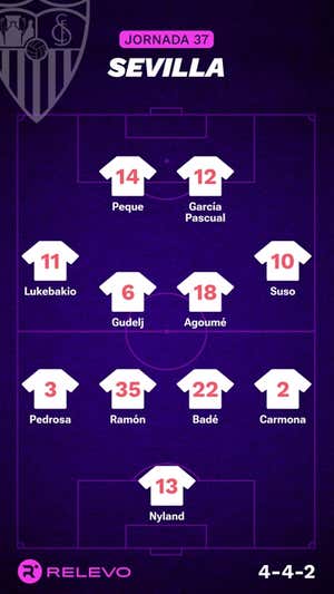 Alineaciones probables de la jornada 37 de LaLiga EA Sports