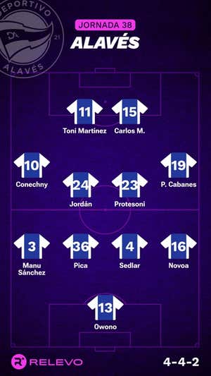 Alineaciones probables de la jornada 38 de LaLiga EA Sports