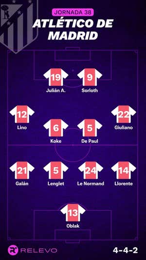 Alineaciones probables de la jornada 38 de LaLiga EA Sports