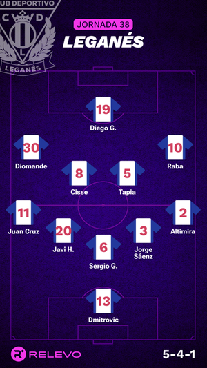 Alineaciones probables de la jornada 38 de LaLiga EA Sports