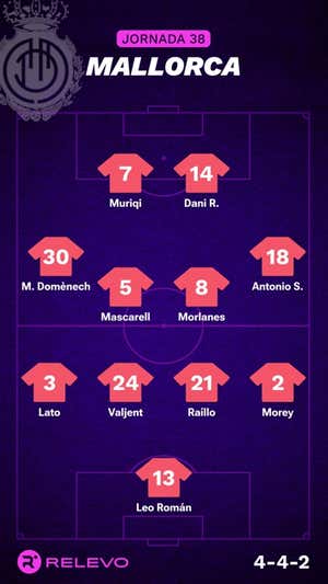 Alineaciones probables de la jornada 38 de LaLiga EA Sports