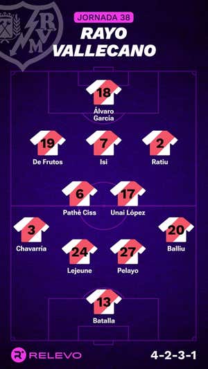 Alineaciones probables de la jornada 38 de LaLiga EA Sports