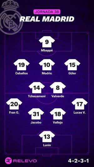 Alineaciones probables de la jornada 38 de LaLiga EA Sports