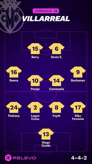 Alineaciones probables de la jornada 38 de LaLiga EA Sports